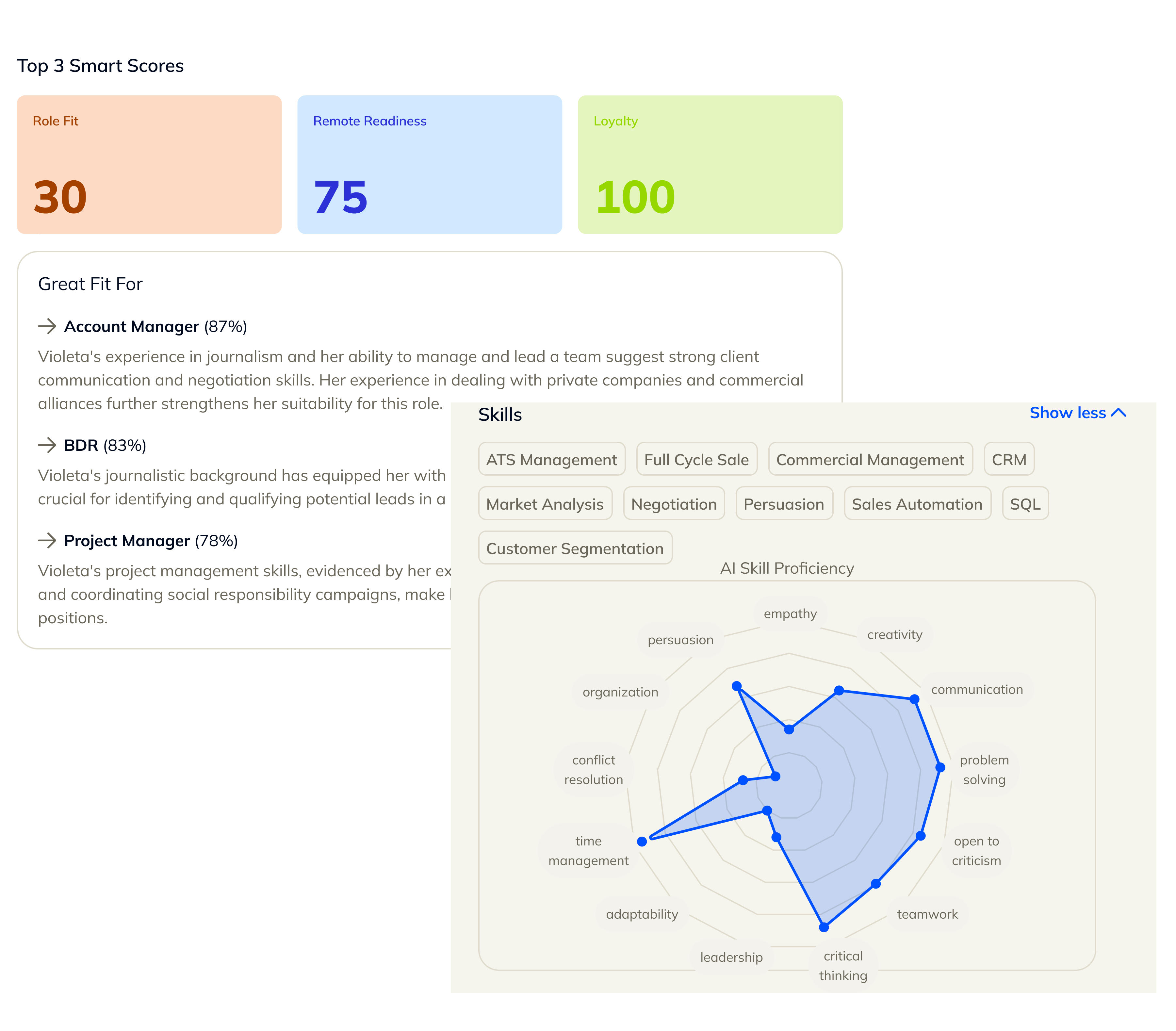 Smart Hiring Process Visualization